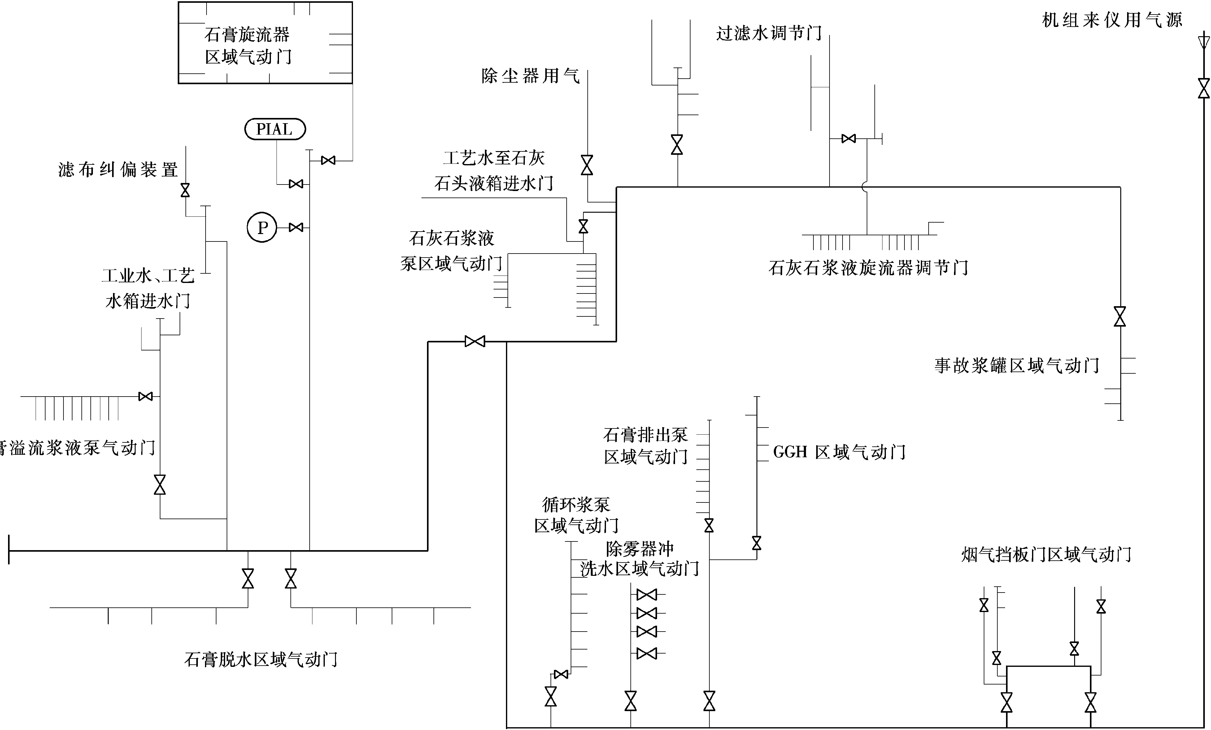 一、壓縮空氣系統